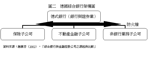組織圖