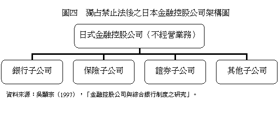 組織圖