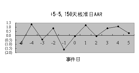 擴張性貨幣政策央行